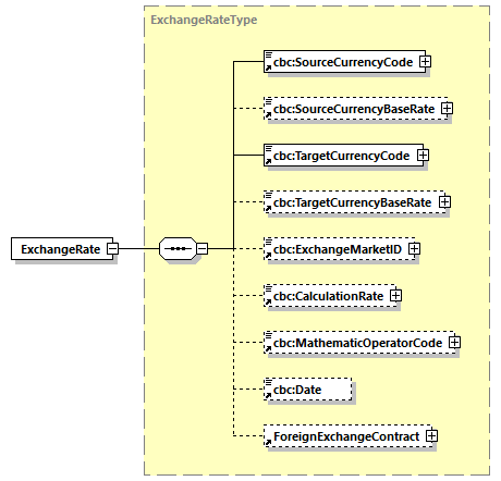 CODICE-2.06_diagrams/CODICE-2.06_p267.png