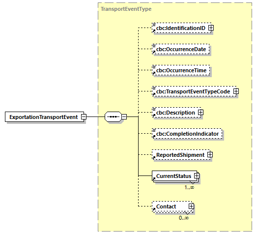 CODICE-2.06_diagrams/CODICE-2.06_p268.png