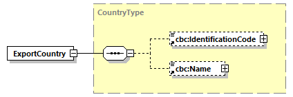 CODICE-2.06_diagrams/CODICE-2.06_p269.png