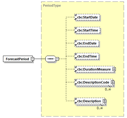 CODICE-2.06_diagrams/CODICE-2.06_p295.png