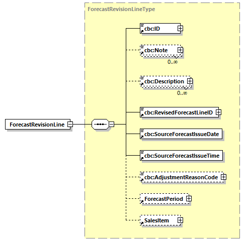 CODICE-2.06_diagrams/CODICE-2.06_p296.png