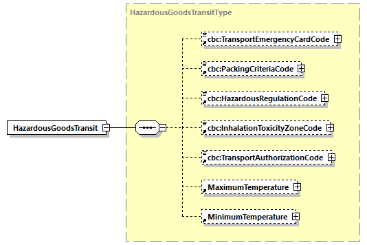 CODICE-2.06_diagrams/CODICE-2.06_p312.png