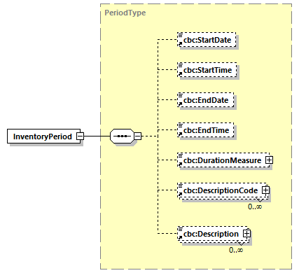 CODICE-2.06_diagrams/CODICE-2.06_p328.png