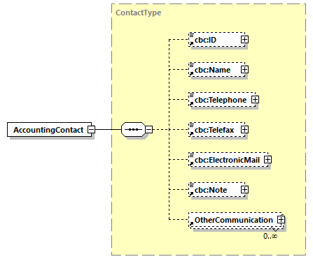 CODICE-2.06_diagrams/CODICE-2.06_p33.png