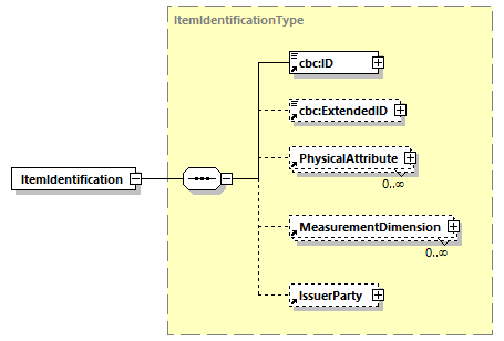 CODICE-2.06_diagrams/CODICE-2.06_p341.png