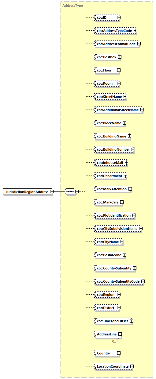 CODICE-2.06_diagrams/CODICE-2.06_p351.png