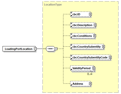 CODICE-2.06_diagrams/CODICE-2.06_p362.png