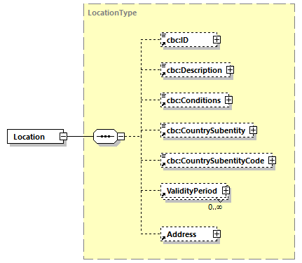 CODICE-2.06_diagrams/CODICE-2.06_p365.png