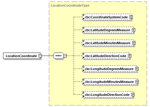 CODICE-2.06_diagrams/CODICE-2.06_p367.png