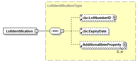 CODICE-2.06_diagrams/CODICE-2.06_p369.png