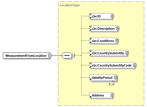 CODICE-2.06_diagrams/CODICE-2.06_p384.png