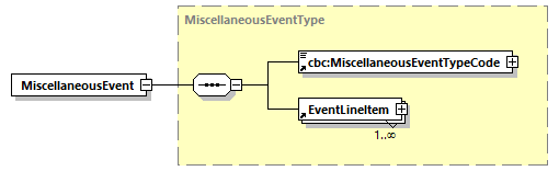 CODICE-2.06_diagrams/CODICE-2.06_p393.png