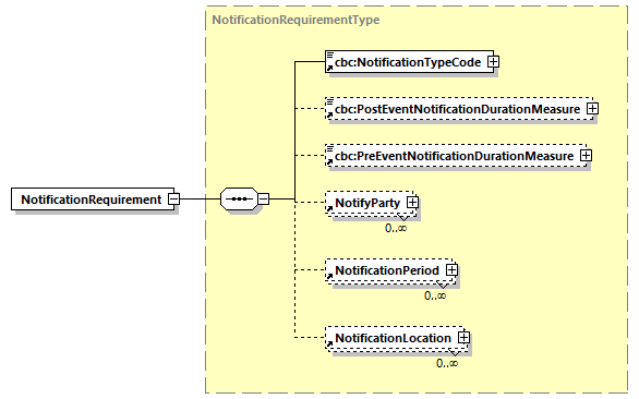 CODICE-2.06_diagrams/CODICE-2.06_p401.png