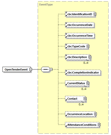 CODICE-2.06_diagrams/CODICE-2.06_p408.png