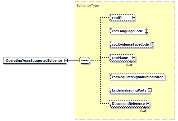 CODICE-2.06_diagrams/CODICE-2.06_p410.png