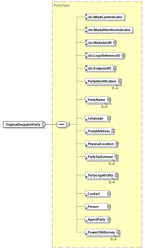 CODICE-2.06_diagrams/CODICE-2.06_p421.png