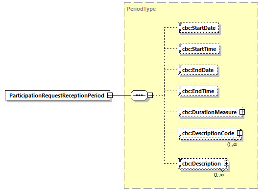 CODICE-2.06_diagrams/CODICE-2.06_p437.png