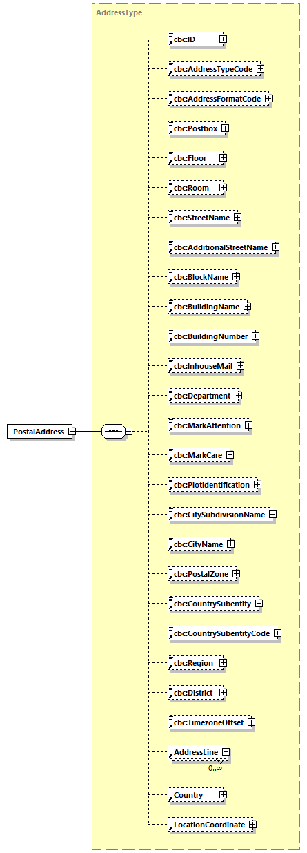 CODICE-2.06_diagrams/CODICE-2.06_p476.png