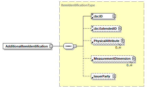 CODICE-2.06_diagrams/CODICE-2.06_p50.png