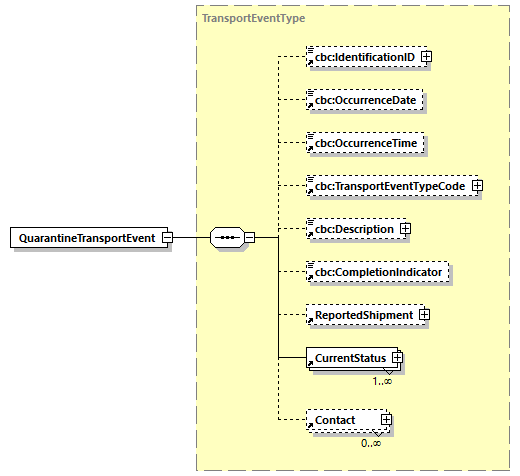 CODICE-2.06_diagrams/CODICE-2.06_p506.png