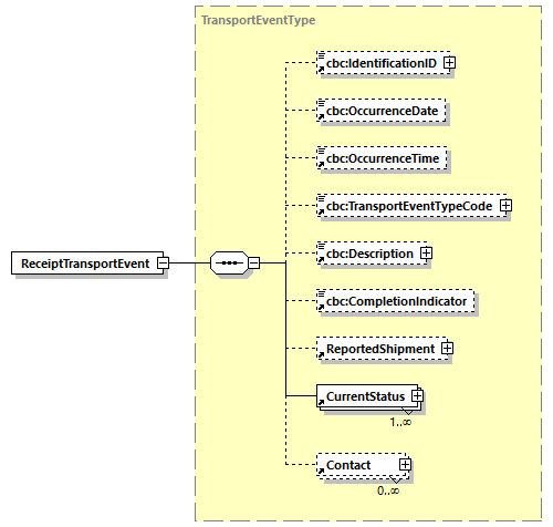 CODICE-2.06_diagrams/CODICE-2.06_p517.png