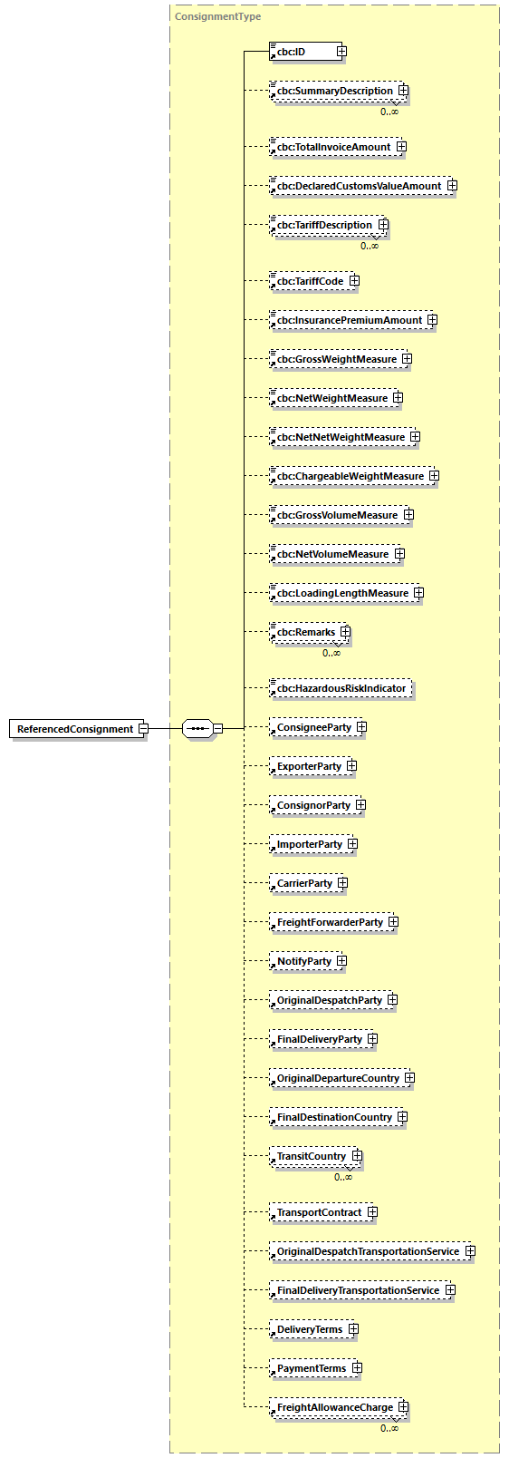 CODICE-2.06_diagrams/CODICE-2.06_p522.png