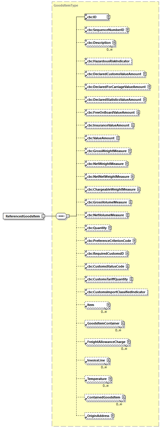 CODICE-2.06_diagrams/CODICE-2.06_p524.png