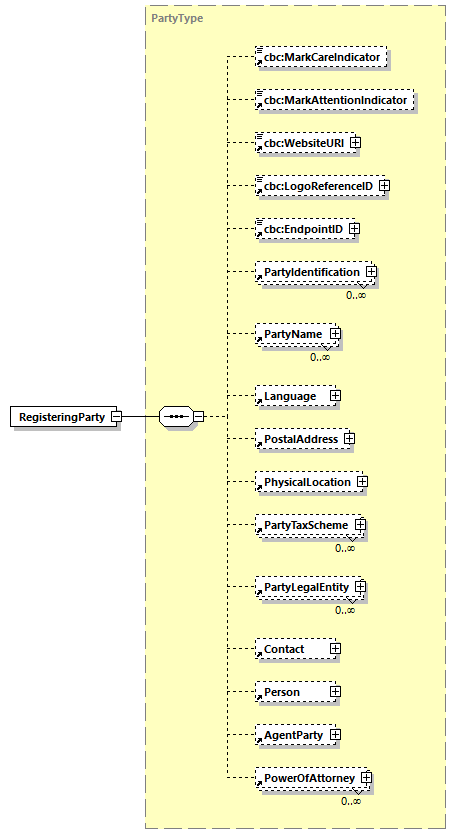 CODICE-2.06_diagrams/CODICE-2.06_p528.png