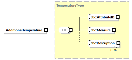 CODICE-2.06_diagrams/CODICE-2.06_p53.png