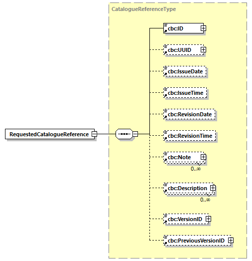 CODICE-2.06_diagrams/CODICE-2.06_p546.png