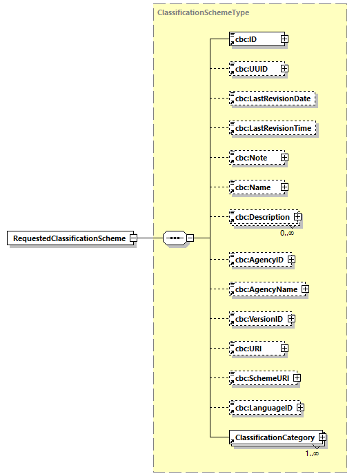 CODICE-2.06_diagrams/CODICE-2.06_p547.png