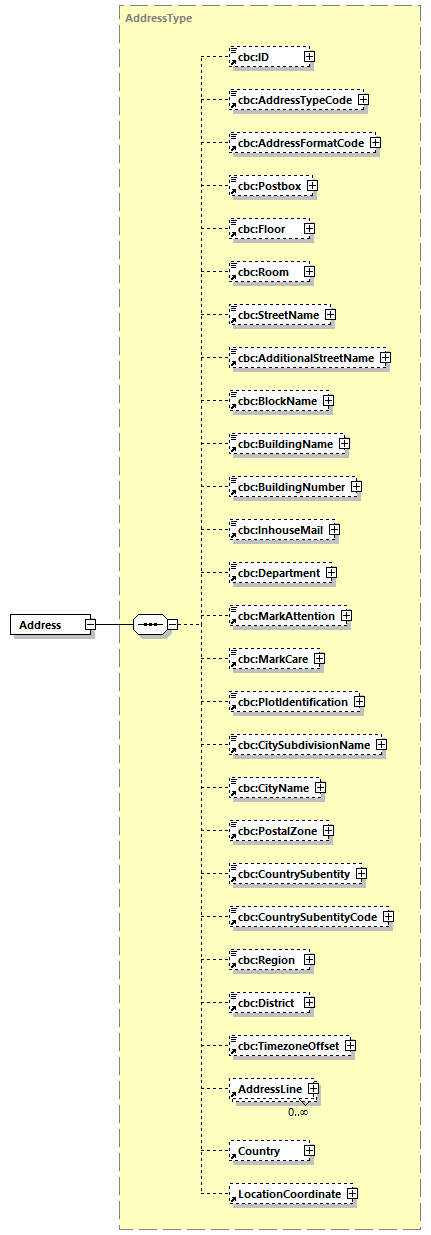 CODICE-2.06_diagrams/CODICE-2.06_p55.png