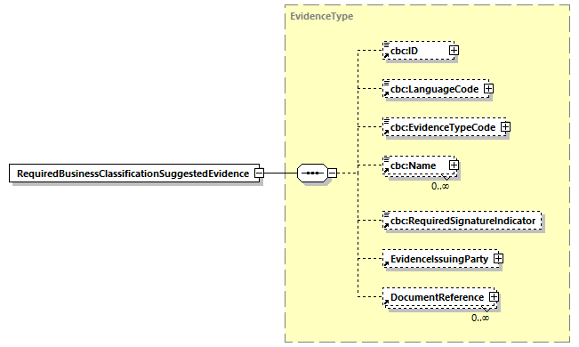 CODICE-2.06_diagrams/CODICE-2.06_p566.png