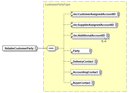 CODICE-2.06_diagrams/CODICE-2.06_p579.png