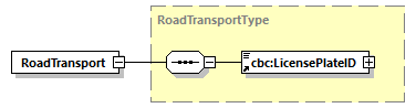 CODICE-2.06_diagrams/CODICE-2.06_p582.png