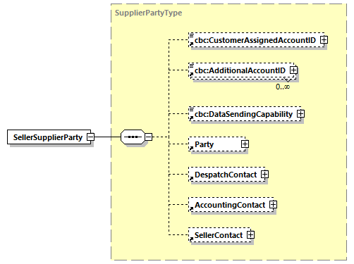 CODICE-2.06_diagrams/CODICE-2.06_p593.png