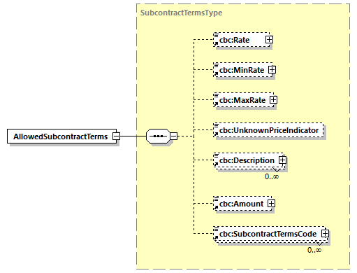 CODICE-2.06_diagrams/CODICE-2.06_p60.png