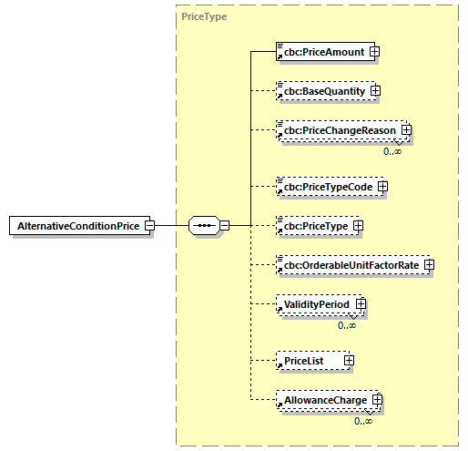 CODICE-2.06_diagrams/CODICE-2.06_p61.png