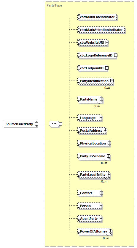 CODICE-2.06_diagrams/CODICE-2.06_p611.png