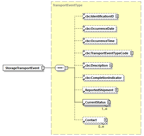 CODICE-2.06_diagrams/CODICE-2.06_p623.png