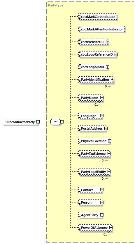 CODICE-2.06_diagrams/CODICE-2.06_p625.png