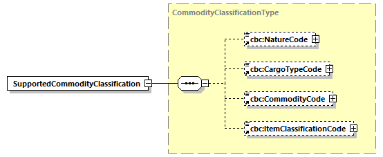 CODICE-2.06_diagrams/CODICE-2.06_p649.png