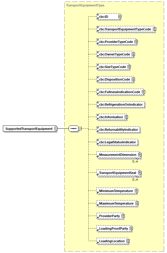 CODICE-2.06_diagrams/CODICE-2.06_p650.png