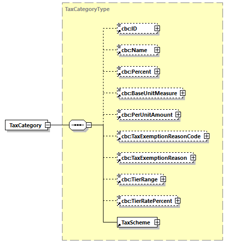 CODICE-2.06_diagrams/CODICE-2.06_p653.png