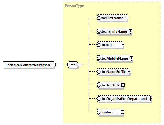 CODICE-2.06_diagrams/CODICE-2.06_p662.png