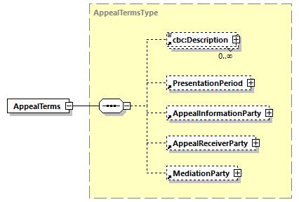 CODICE-2.06_diagrams/CODICE-2.06_p68.png