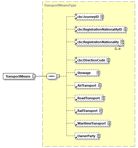 CODICE-2.06_diagrams/CODICE-2.06_p710.png