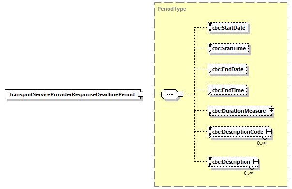 CODICE-2.06_diagrams/CODICE-2.06_p716.png