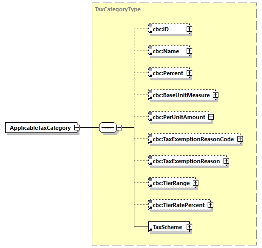 CODICE-2.06_diagrams/CODICE-2.06_p72.png