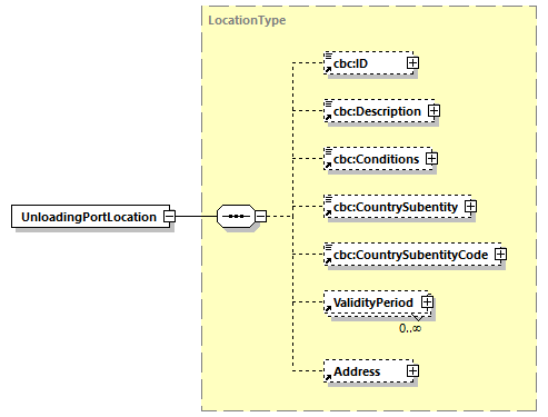 CODICE-2.06_diagrams/CODICE-2.06_p722.png